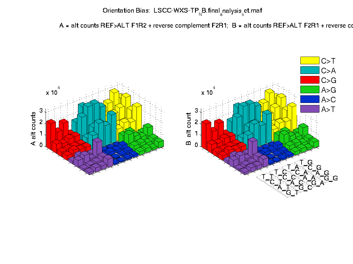 LSCC-WXS-TP_NB.final_analysis_set.maf