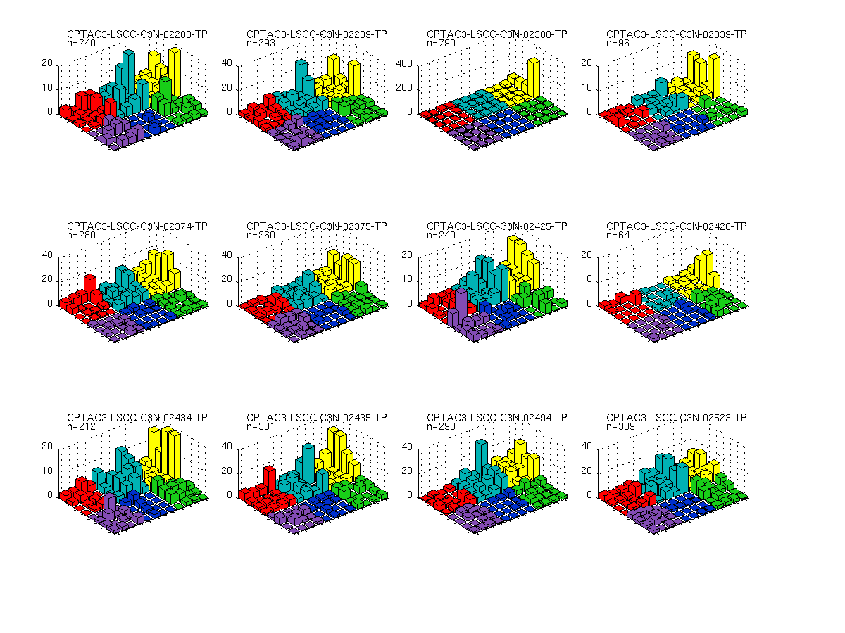 CPTAC3-LSCC-v3beta.final_analysis_set.maf