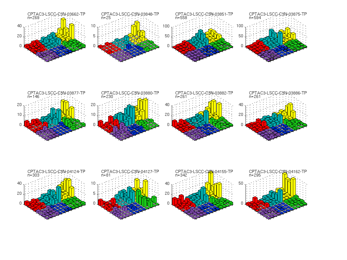 CPTAC3-LSCC-v3beta.final_analysis_set.maf