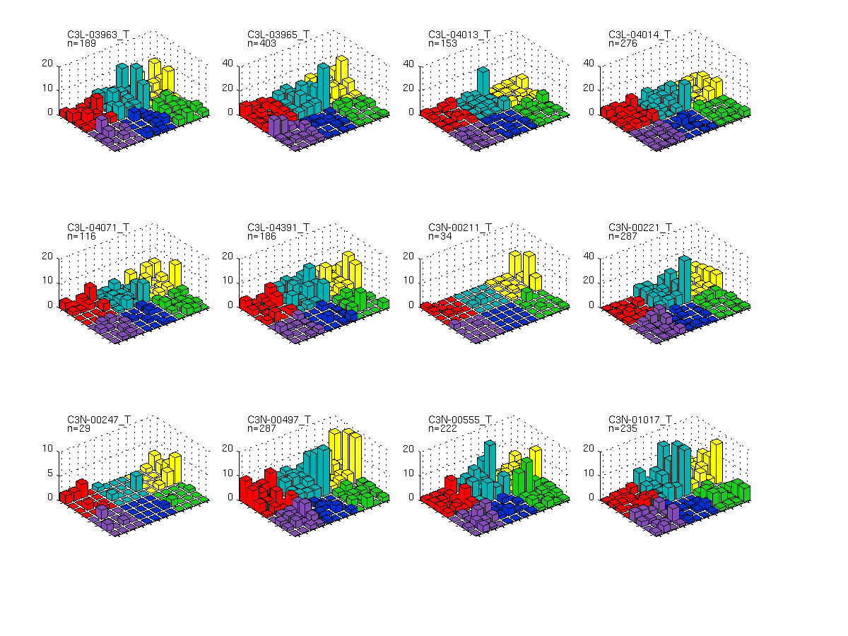 CPTAC3-LSCC-v3beta.final_analysis_set.maf