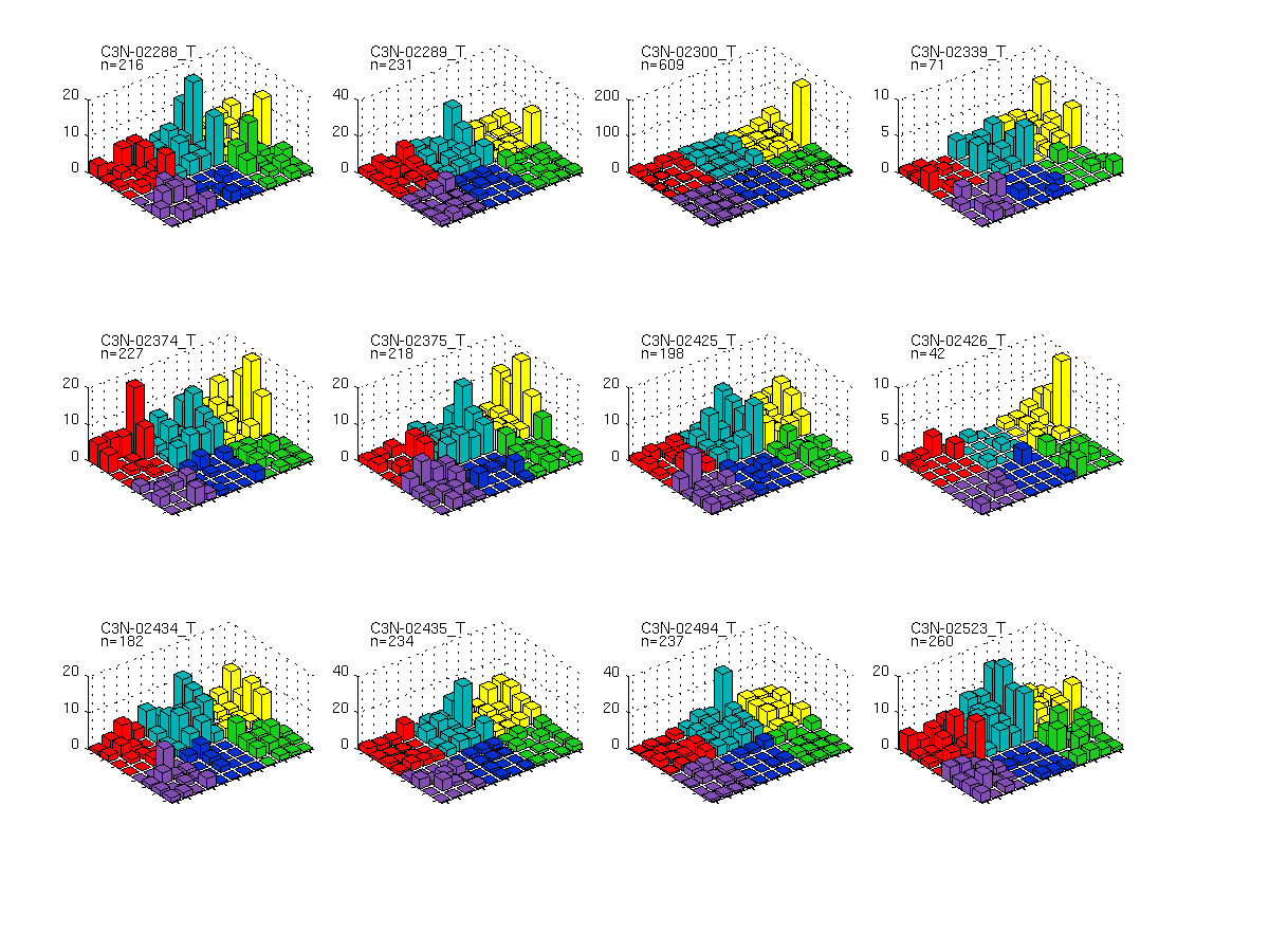 CPTAC3-LSCC-v3beta.final_analysis_set.maf