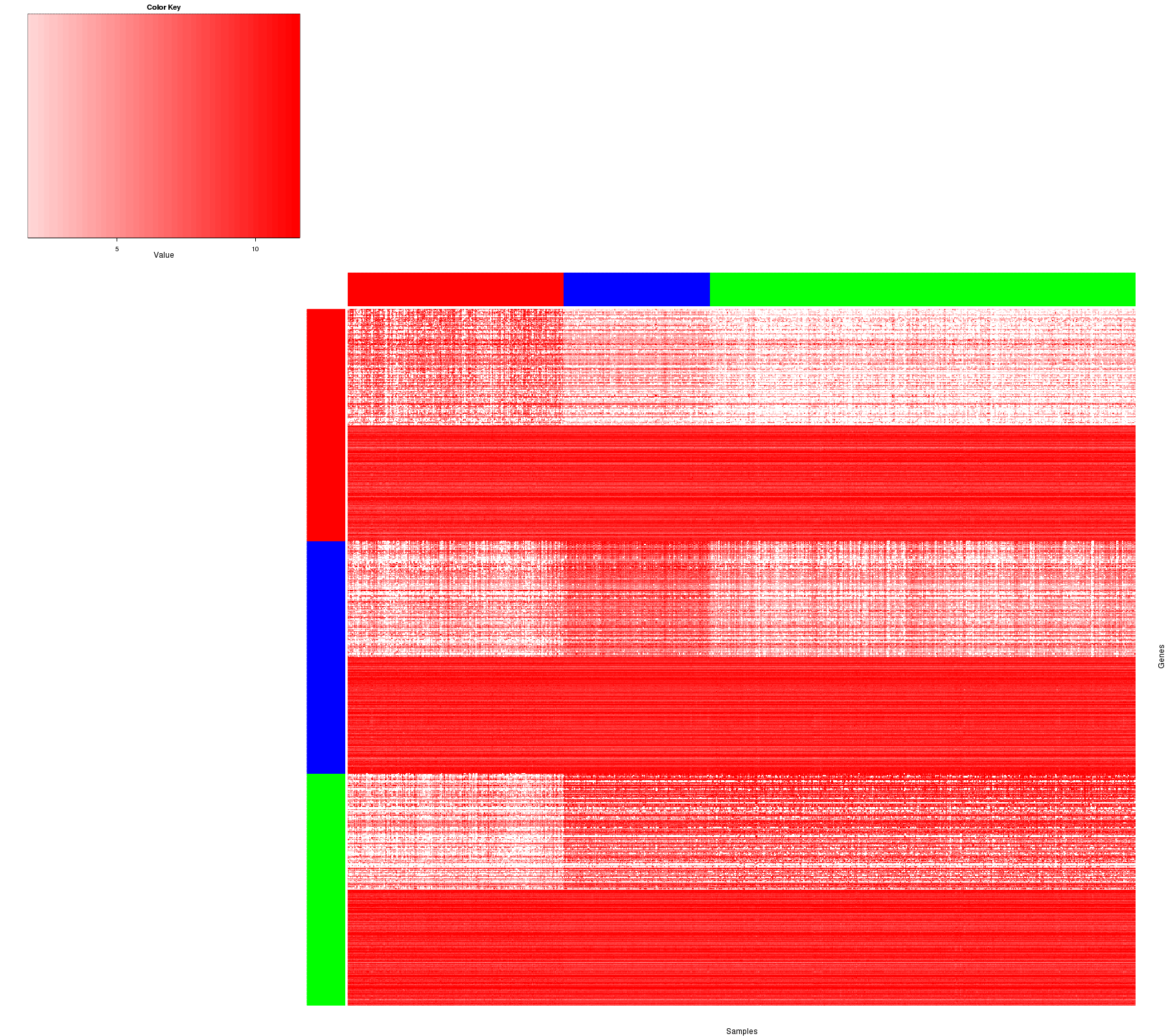 Significance Of Marker Genes